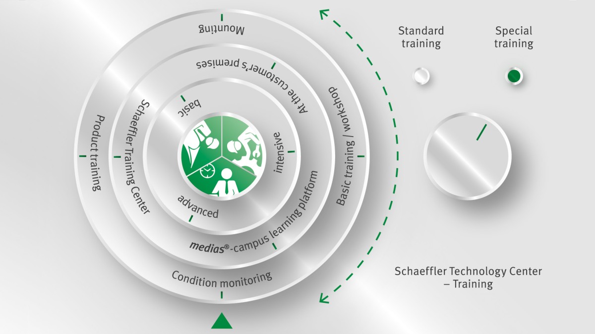Modular range of courses at our Schaeffler Technology Center – Training